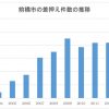 前橋市の異常な差押え状況と対策！市民税・固定資産税・国保料